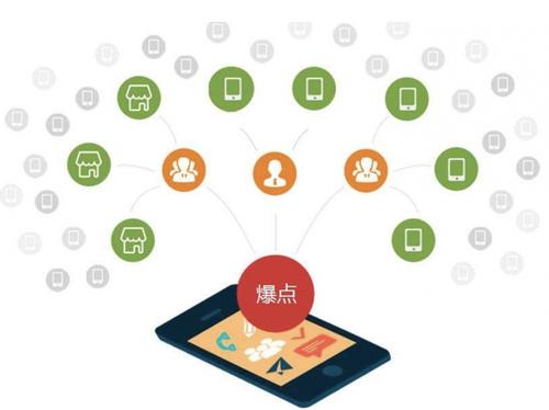龙子湖为什么越来越多的企业通过软文营销来引流